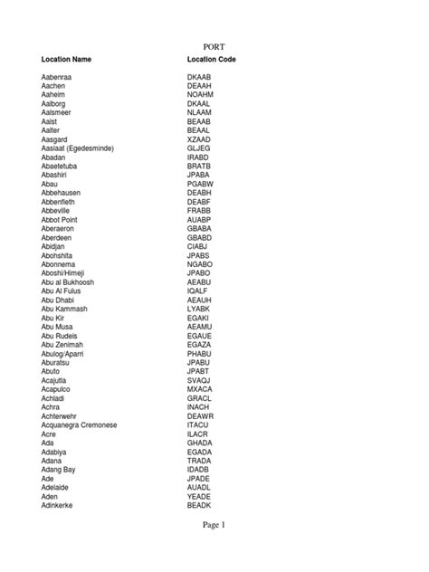 un location codes|UN Location Codes Look.